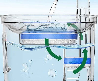 Filtre Fontaine a Eau - Chat - Mellow